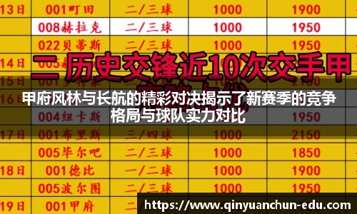 甲府风林与长航的精彩对决揭示了新赛季的竞争格局与球队实力对比