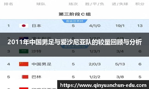 2011年中国男足与爱沙尼亚队的较量回顾与分析